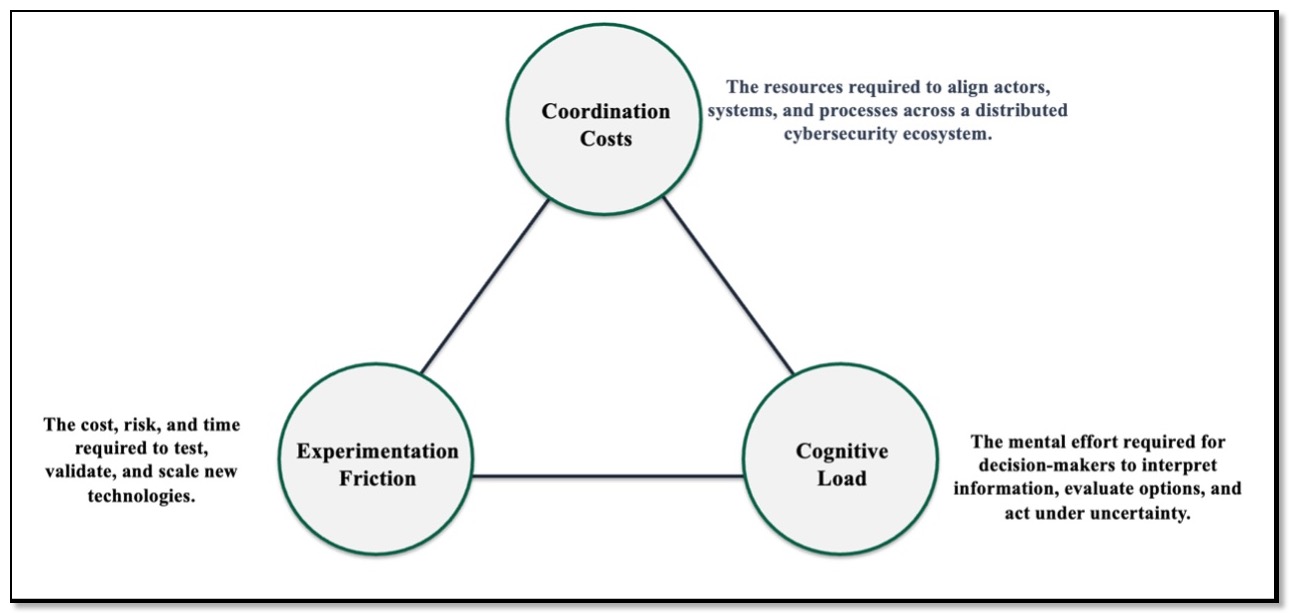 The Friction Triad - SimonHartleyUSA.com